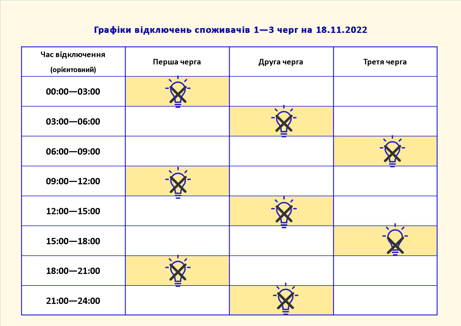 Как в Запорожье будут отключат свет 18 ноября: график 