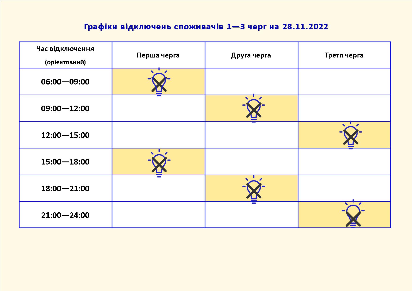 Як відключатимуть світло у Запоріжжі 28 листопада