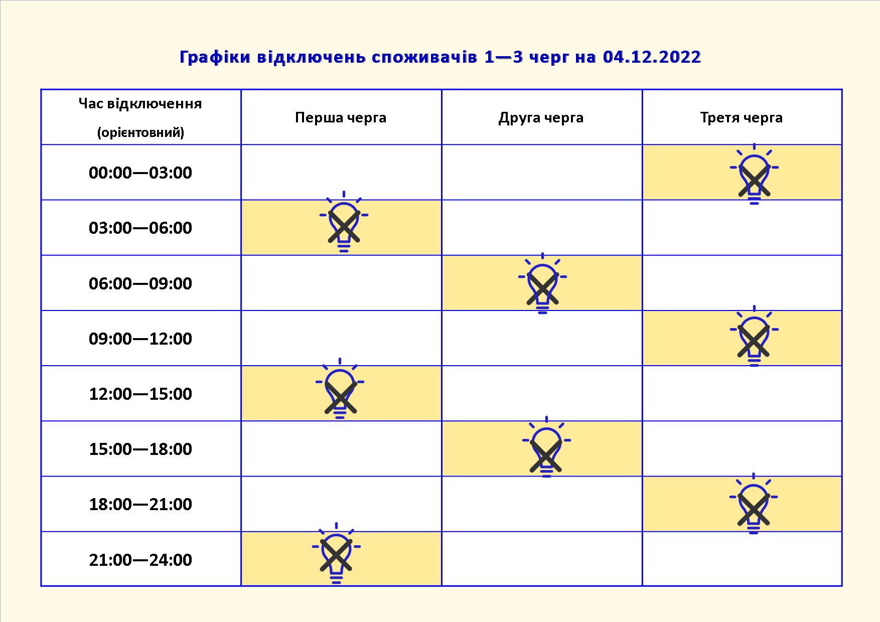 Как будут отключать свет в Запорожье 4 декабря - || фото: facebook.com/zaporizhzhyaoblenergo
