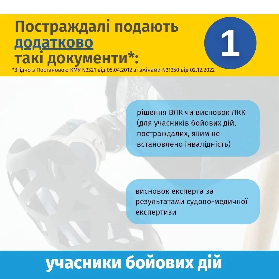 Какие документы необходимы для протезирования