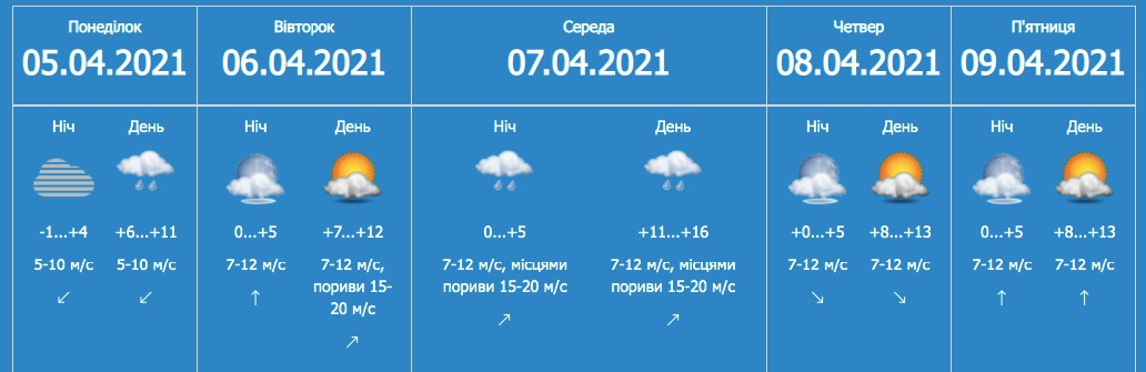 Прогноз погоды в Запорожье на 5-9 апреля / zapcgm.com.ua