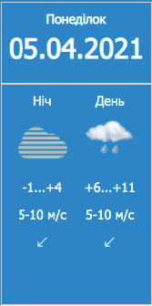 Погода на 5 апреля в Запорожье / Запорожский гидрометцентр