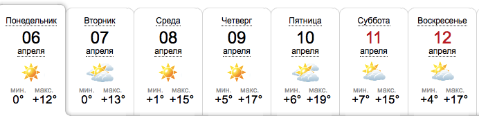 Прогноз погоды в Запорожье / sinoptik.ua