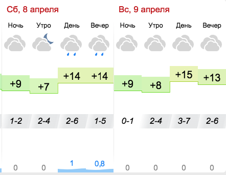 Прогноз погоды в Запорожье на 8-9 апреля -
