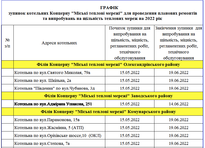 В Запорожье будут отключать горячую воду из-за плановых работ: график фото 1