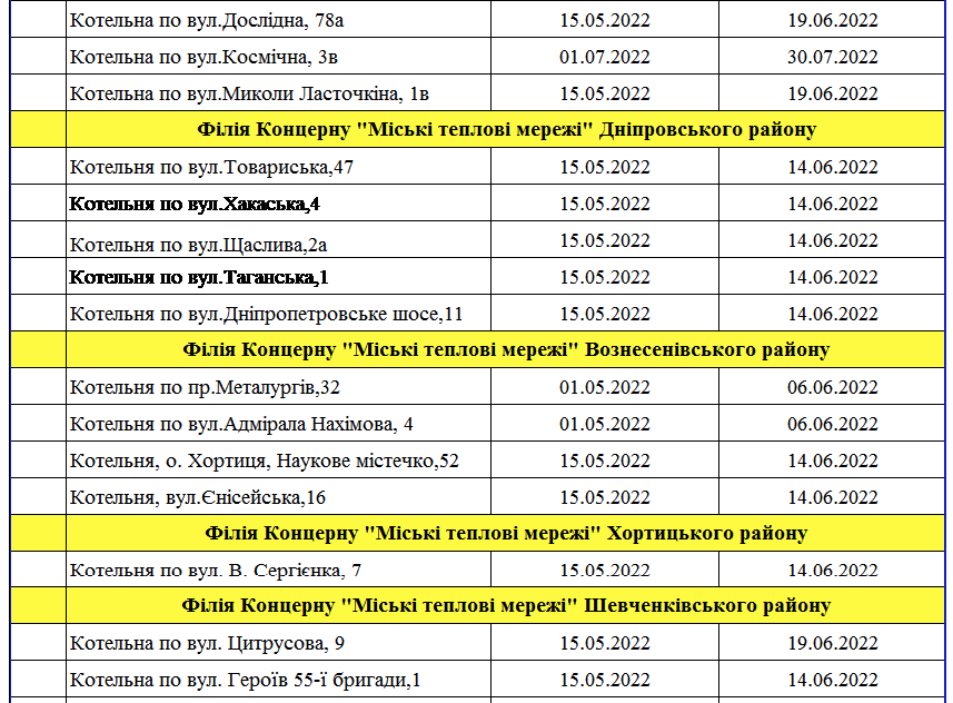 В Запорожье будут отключать горячую воду из-за плановых работ: график фото 2 1