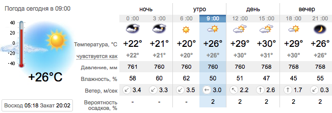 Погода в Приморске на 5 августа. sinoptik.ua