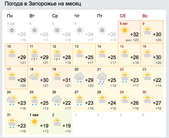 Погода на месяц в Запорожье / фото: gismeteo.ua
