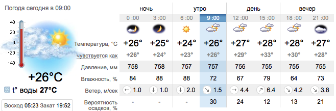 Погода в Бердянске на 10 августа. sinoptik.ua