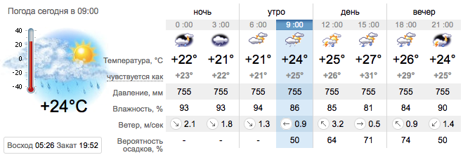 Погода в Приморске на 11 августа. sinoptik.ua