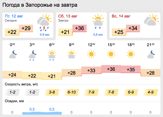 Погода в Запорожье 13 августа - || gismeteo.ua