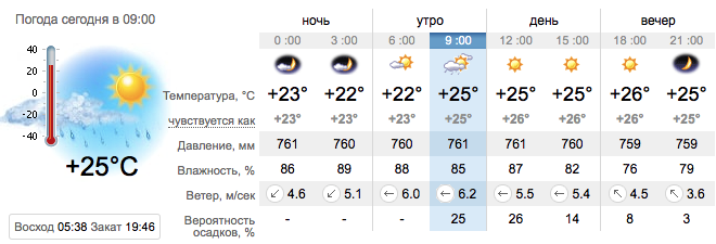 Погода в Кирилловке на 17 августа. sinoptik.ua