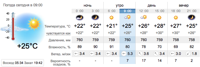 Погода в Приморске на 17 августа. sinoptik.ua