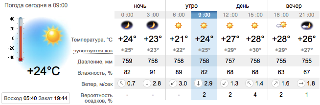 Погода в Кирилловке на 18 августа. sinoptik.ua