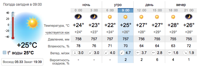 Погода в Бердянске на 18 августа. sinoptik.ua
