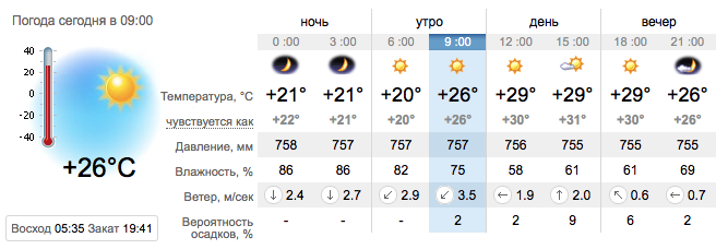 Погода в Приморске на 18 августа. sinoptik.ua