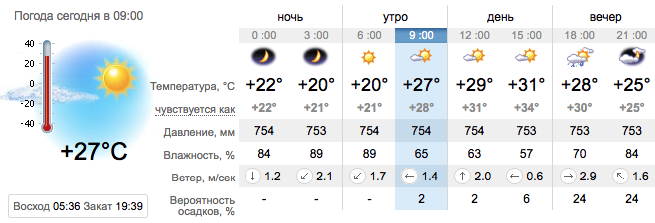 Погода в Приморске на 19 августа. sinoptik.ua