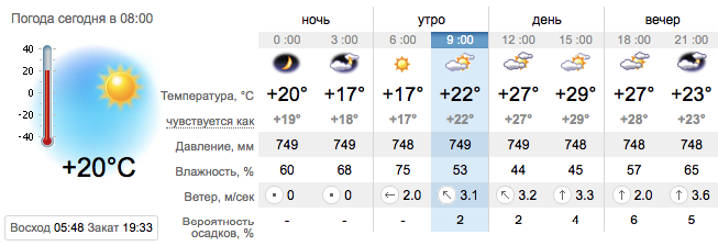 Погода в Запорожье на 26 августа / sinoptik.ua