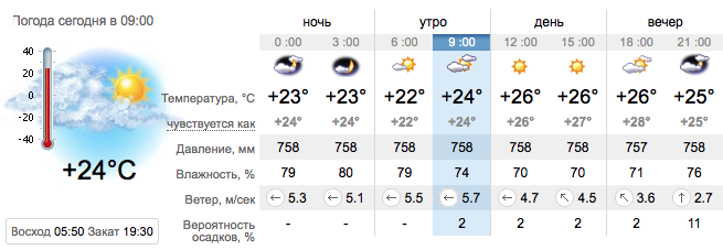 Погода в Кирилловке на 26 августа. sinoptik.ua