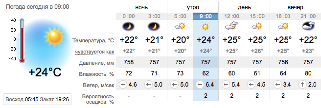 Погода в Приморске на 26 августа. sinoptik.ua
