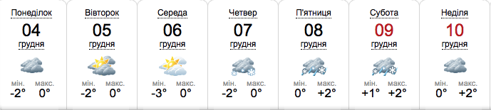 Какая погода будет в Запорожье на следующей неделе.