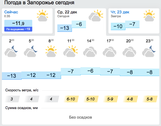 Погода в запорожье