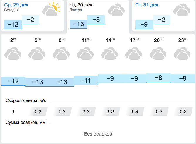 Прогноз погоды на 29 декабря в Запорожье.