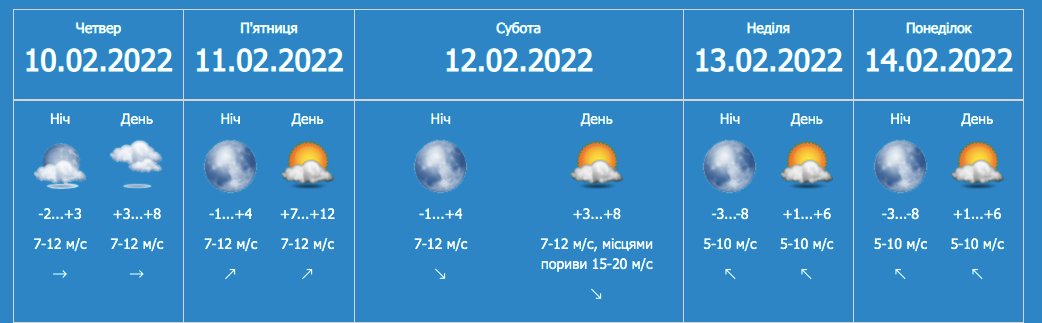 Прогноз погоди в Запоріжжі на 10-14 лютого- || фото: zapcgm.com.ua