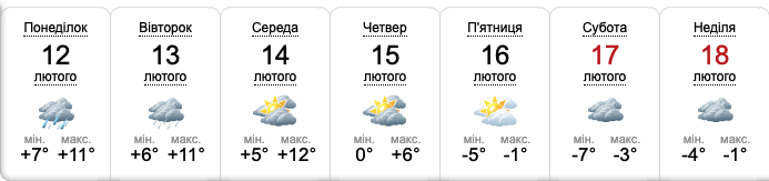 Прогноз погоды в Запорожье на неделю с 12 по 18 февраля - || источник: sinoptik.ua
