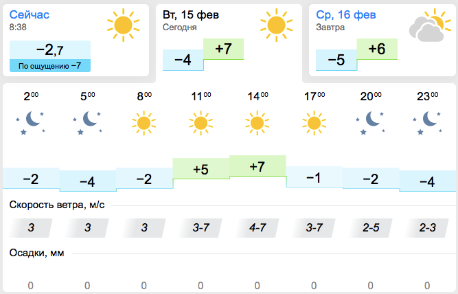 Погода у Запоріжжі 15 лютого - || фото: gismeteo.ua
