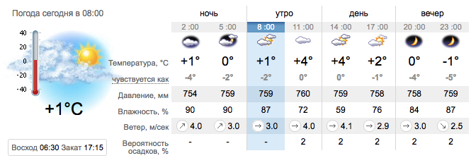 Погода в субару