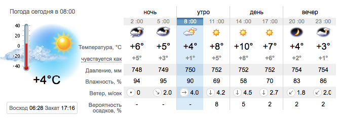 Погода у Запоріжжі 23 лютого -