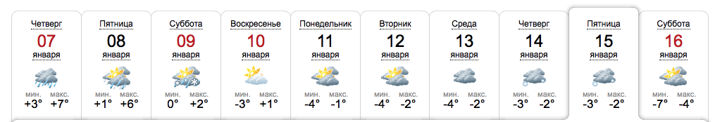Прогноз погоды в Запорожье / sinoptik.ua