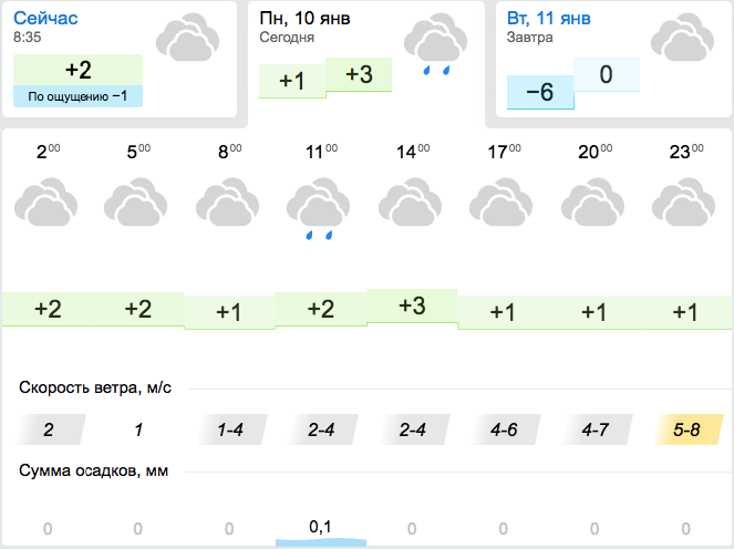 Прогноз погоды на 10 января 2022 в Запорожье.