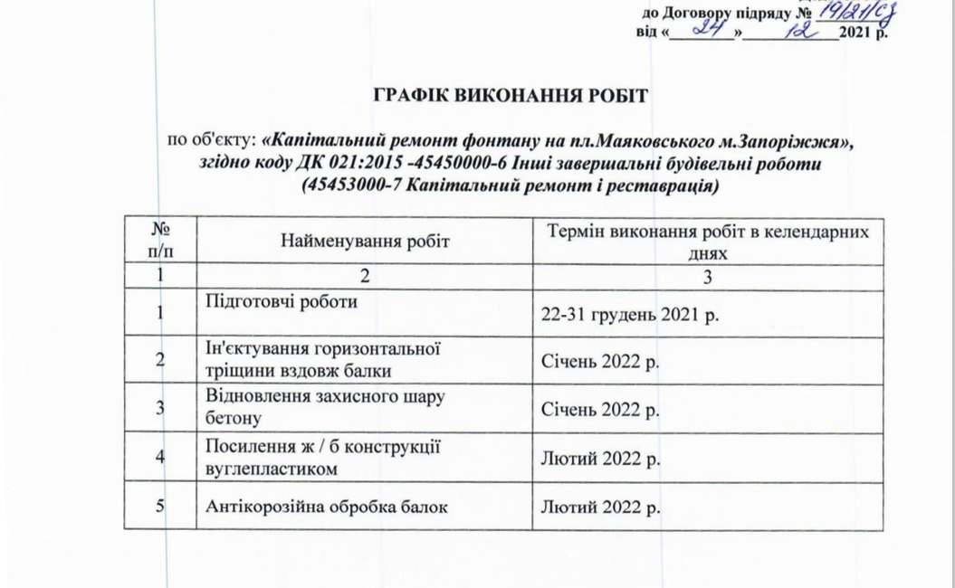 В Запорожье решили капитально отремонтировать фонтан на площади Маяковского 