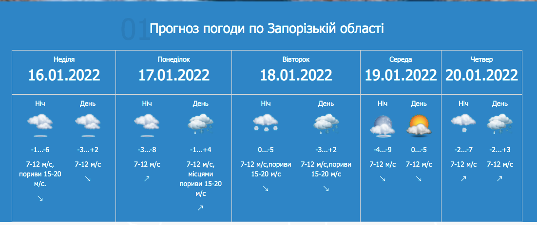 В Запорожье объявили штормовое предупреждение - || фото: zapcgm.com.ua
