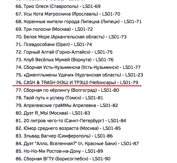 А сегодня запорожцев в списке уже нет / фото: kvn.ru