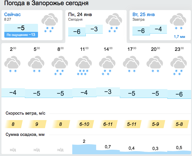 Прогноз погоды на январь 2024