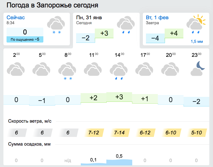 Погода на 31.12