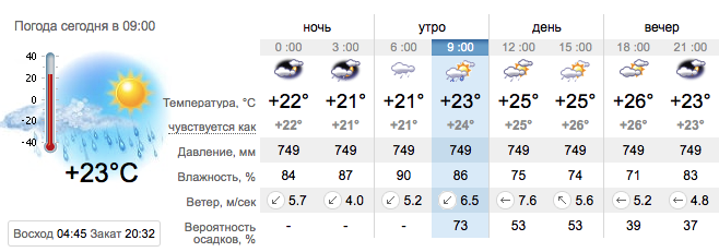 Погода в Приморске на 5 июля. sinoptik.ua
