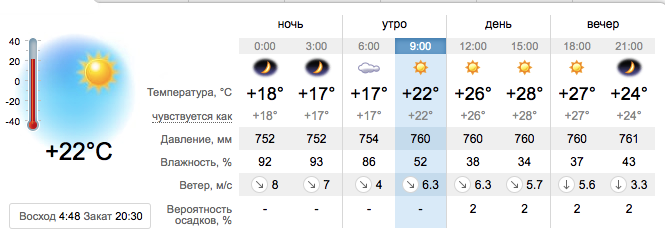 Погода в Приморске на 9 июля / sinoptik.de