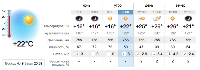 Погода в Запорожье на 10 июля / sinoptik.de