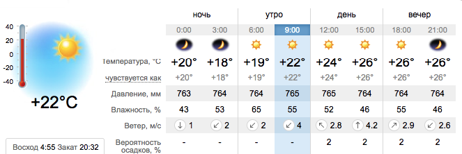 Погода в Кирилловка на 10 июля / sinoptik.de