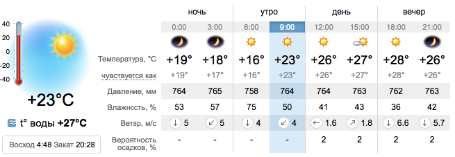 Погода в Бердянске на 10 июля / sinoptik.de