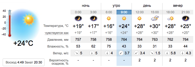 Погода в Приморске на 10 июля / sinoptik.de