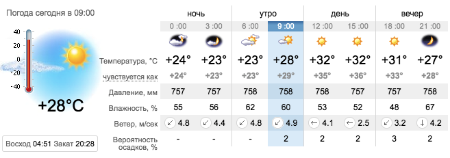 Погода в Приморске на 12 июля. sinoptik.ua