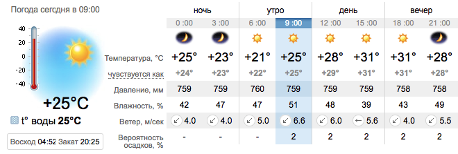 Погода в Бердянске на 14 июля. sinoptik.ua
