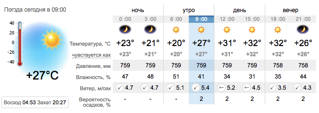 Погода в Приморске на 14 июля. sinoptik.ua