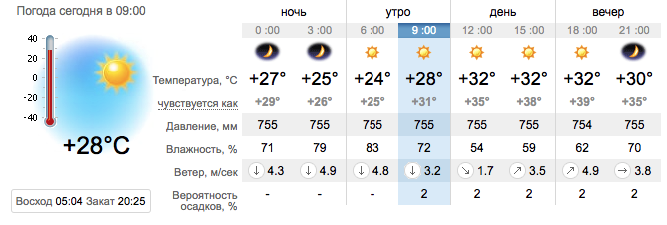 Прогноз погоды в Запорожье на 19 июля 2021 / sinoptik.ua