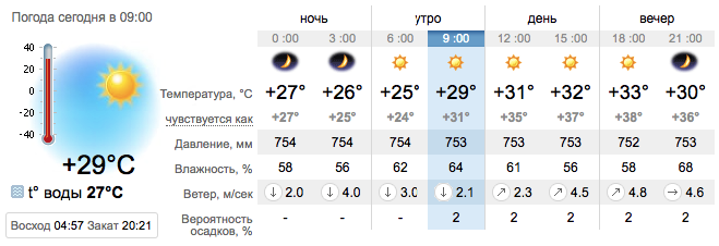 Погода в Бердянске на 19 июля. sinoptik.ua